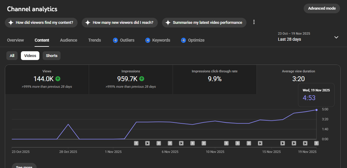Analytics Dashboard Overview